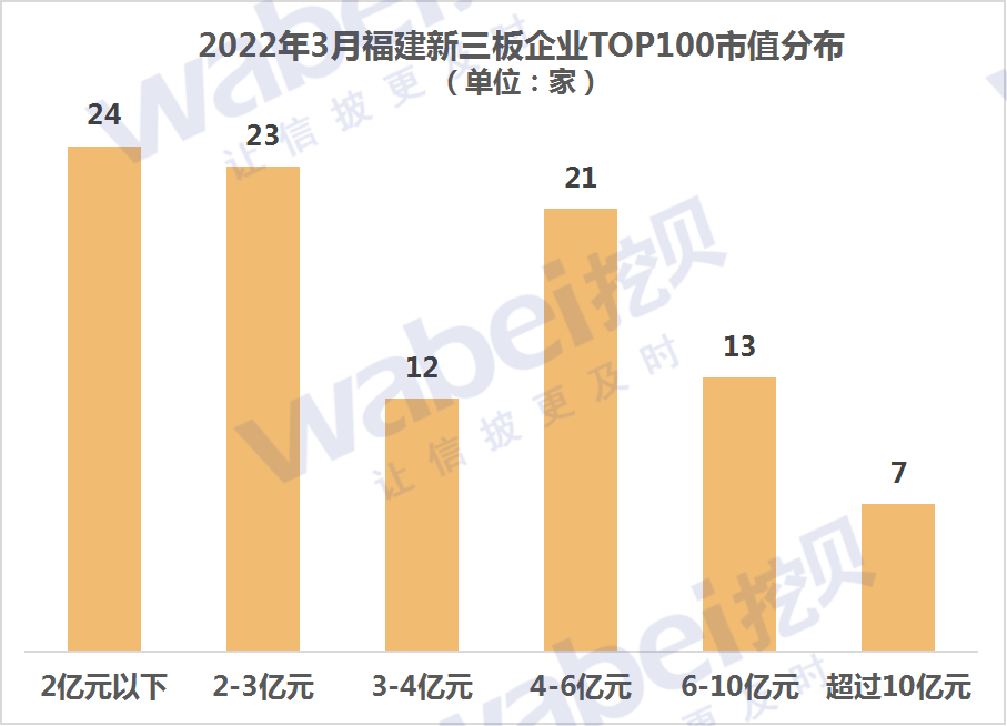 福建2022年3月市值.png