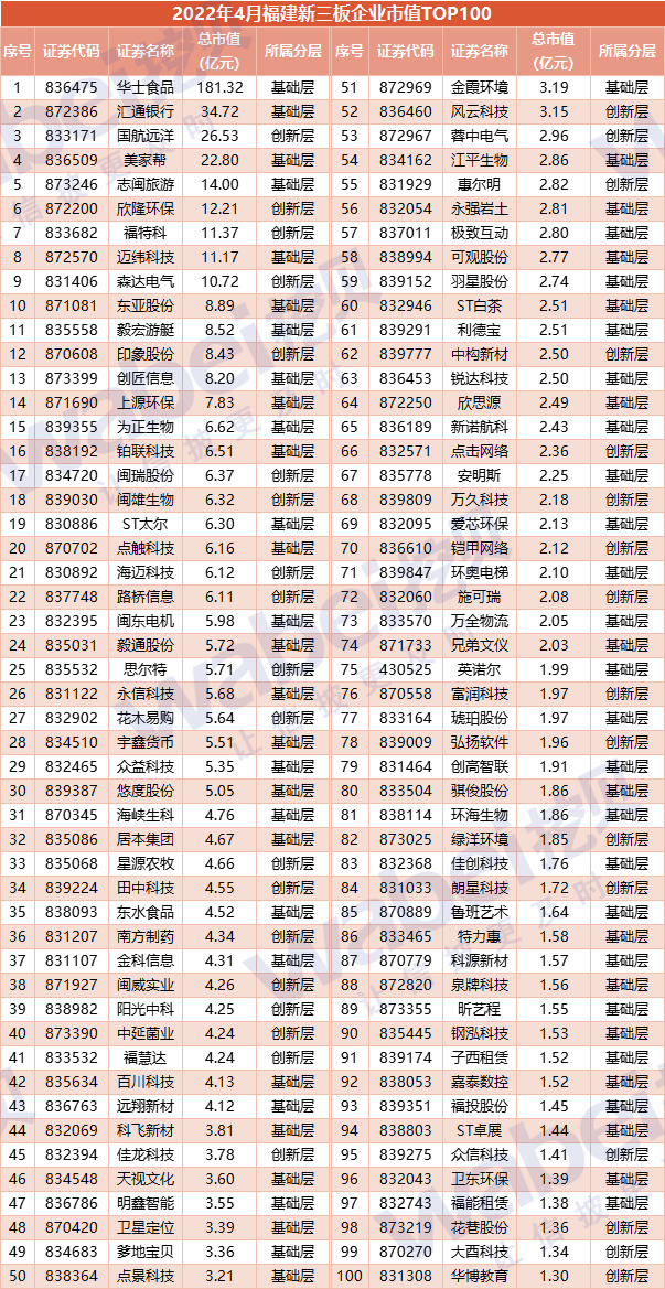 福建100.png 福建100.png