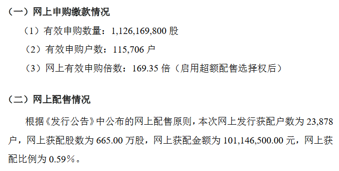 鑫汇科发行结果.png