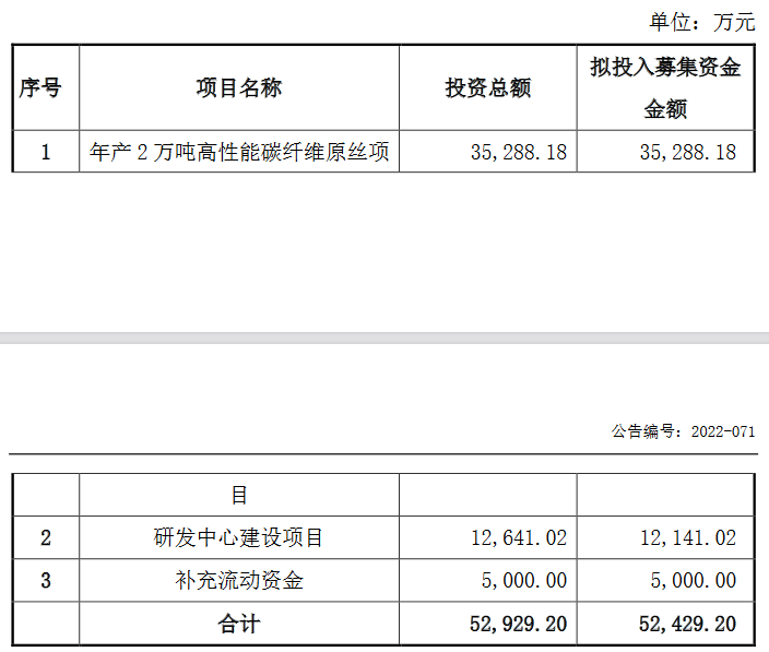 开泰石化募资用途.png