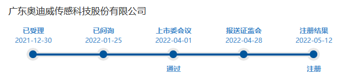 奥迪威批文.png