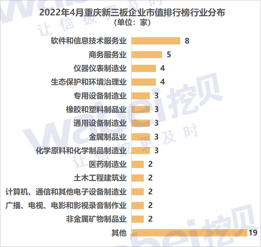 重庆行业.png