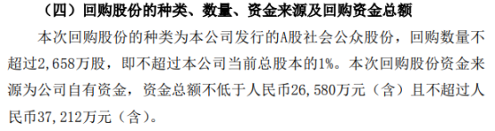 冀东水泥：3.72亿元回购公司股份用于未来股权激励计划