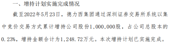 甘化科工：控股股东德力西集团有限公司增持100万股
