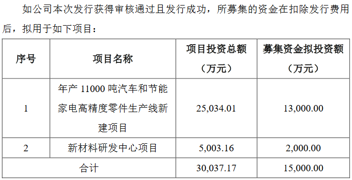 九菱科技募资用途.png