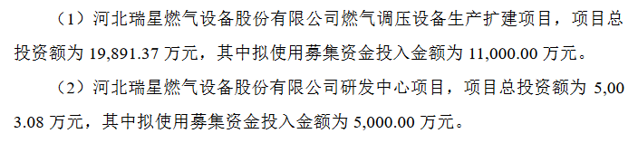 瑞星股份募资用途.png