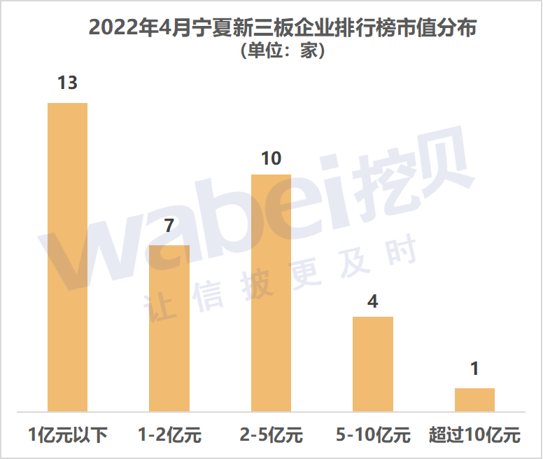 宁夏市值.png 宁夏市值.png