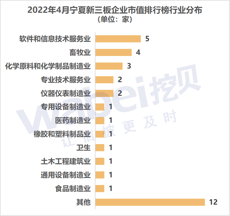 宁夏行业.png 宁夏行业.png