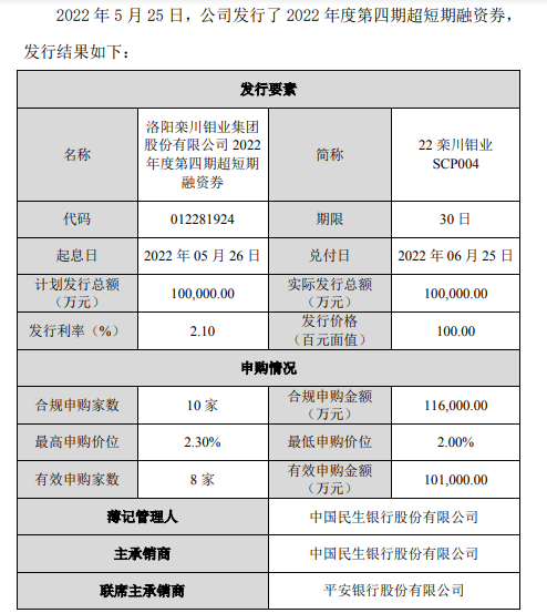 洛阳钼业发行10亿元超短期融资券 发行期限为30天