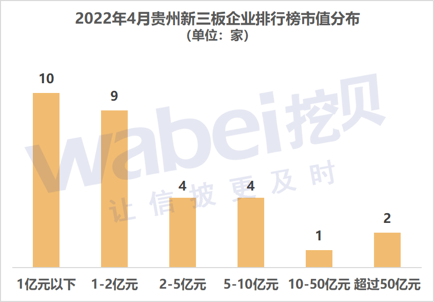 贵州市值.png 贵州市值.png