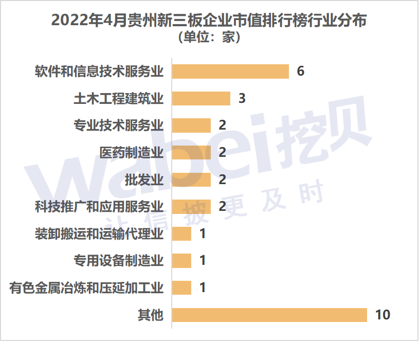 贵州行业.png 贵州行业.png