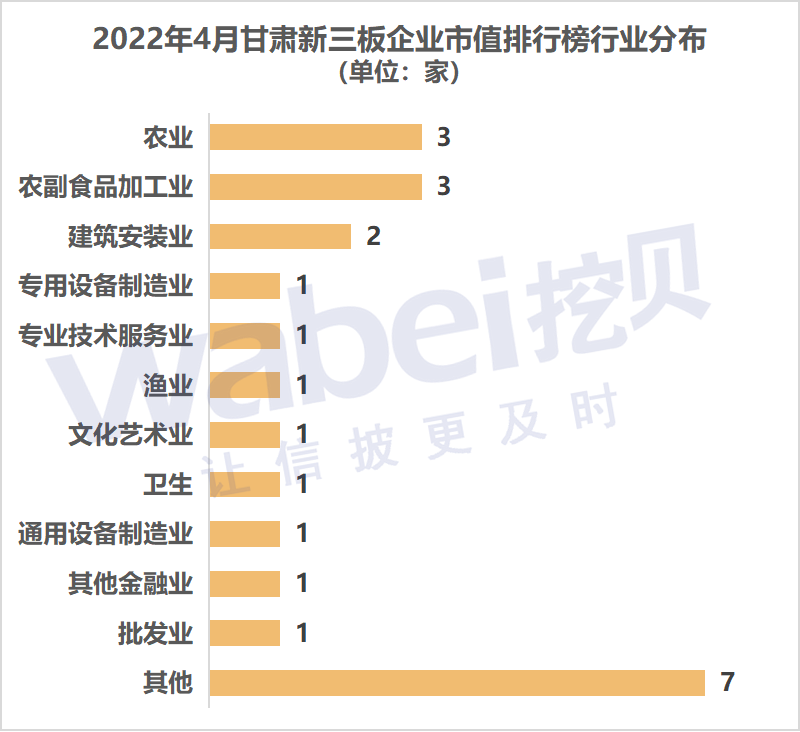 甘肃行业.png
