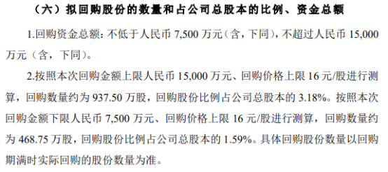 汉商集团将花不超1.5亿元回购股份    回购资金具有一定弹性