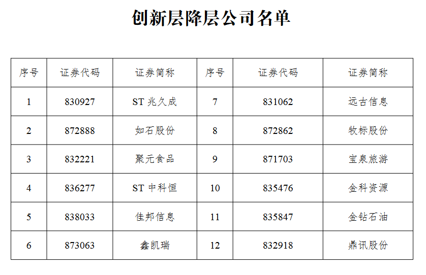 创新层降层.png 创新层降层.png