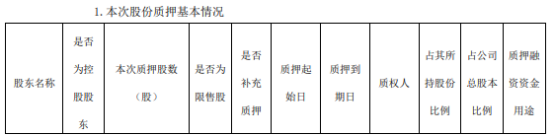 江苏有线：控股股东质押2000万股用于自身生产经营