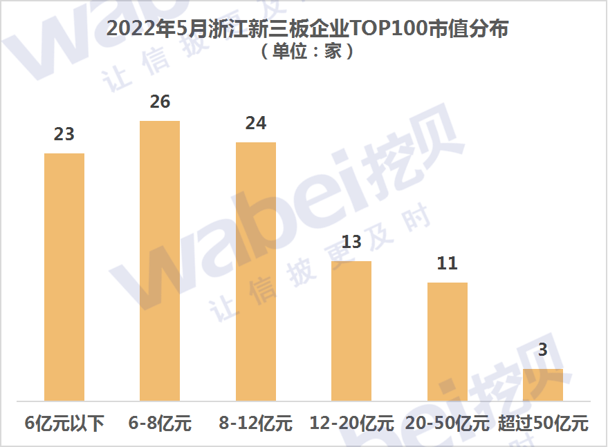 浙江市值.png 浙江市值.png