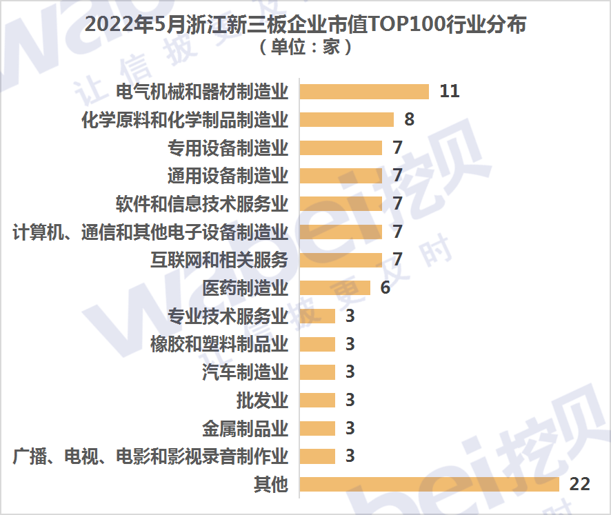 浙江行业.png 浙江行业.png