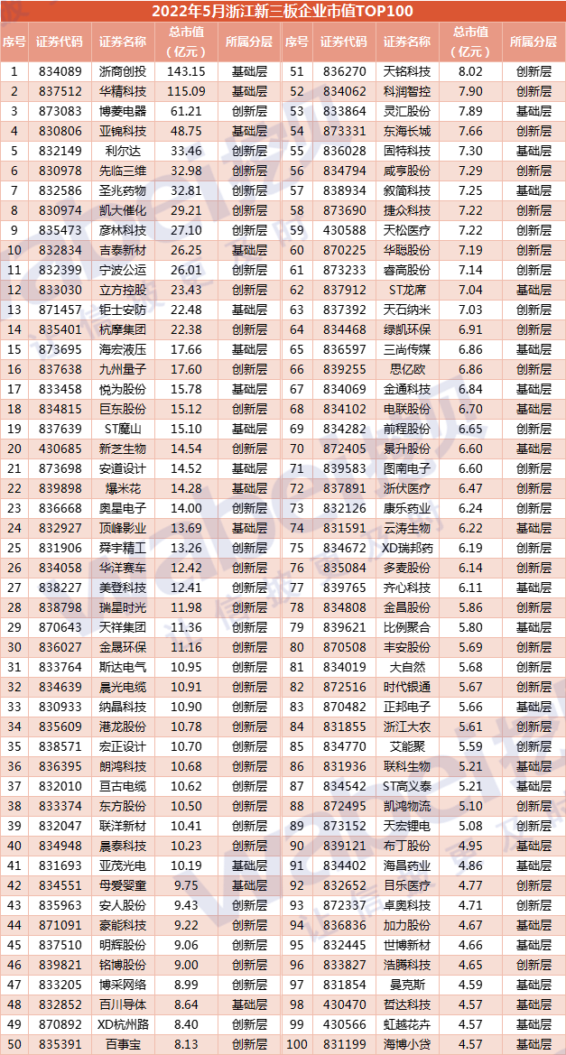 浙江100.png 浙江100.png