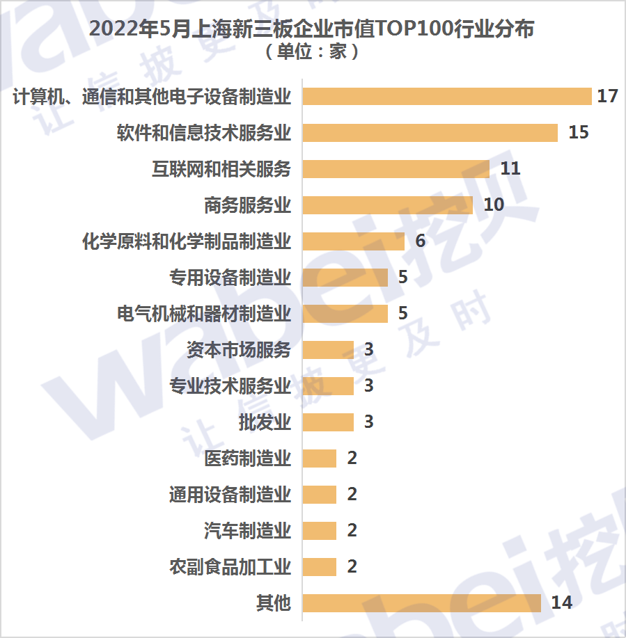 上海行业.png