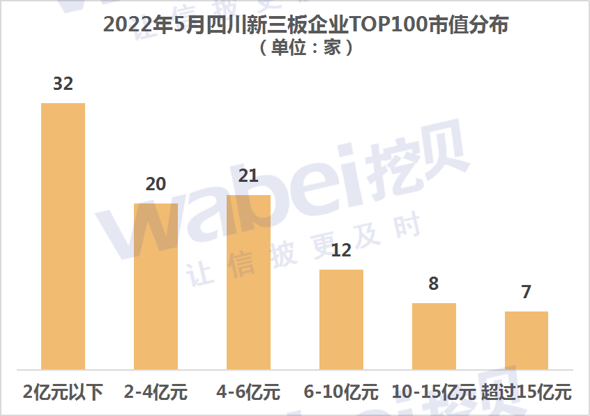 四川市值.png 四川市值.png