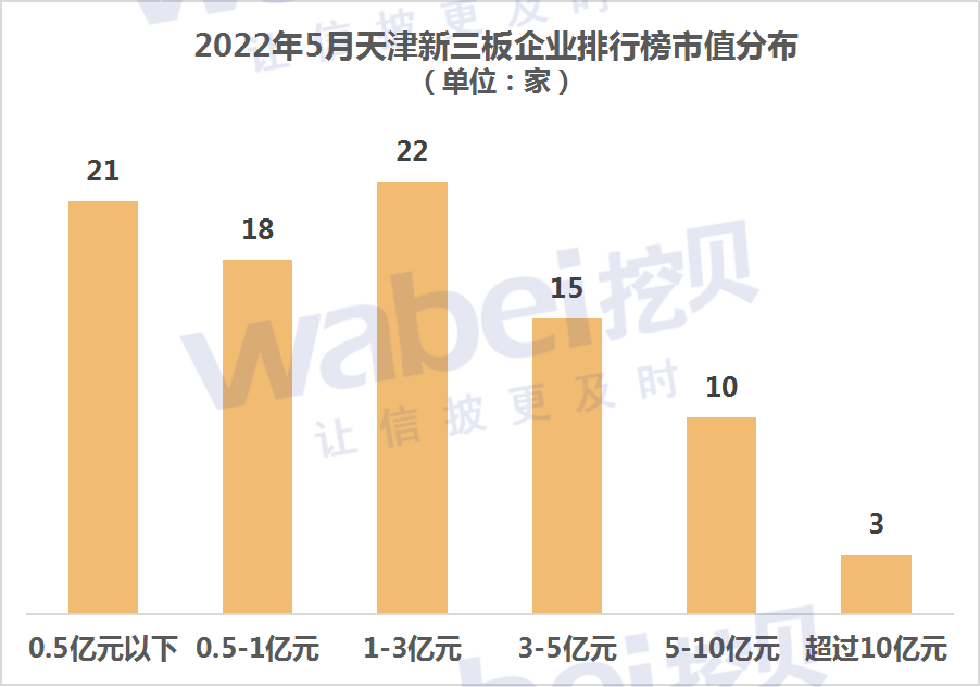 天津市值.png 天津市值.png