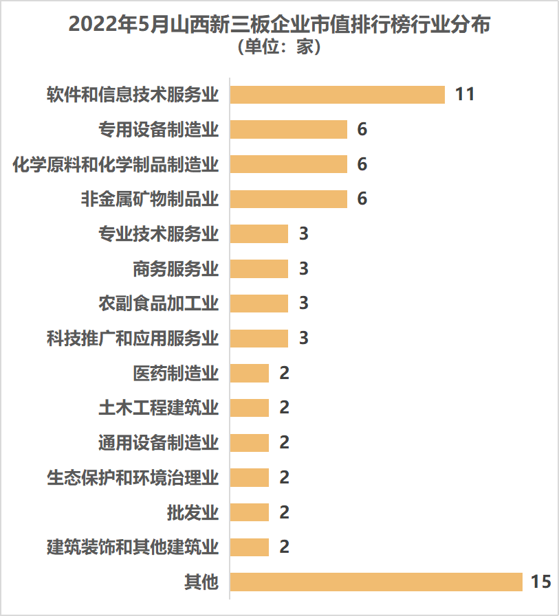 山西行业.png 山西行业.png