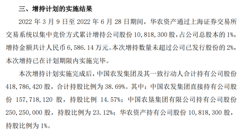 农发种业实际控制人之一致行动人华农资产增持108183万