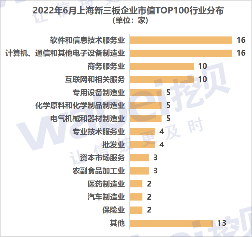 上海行业.png 上海行业.png