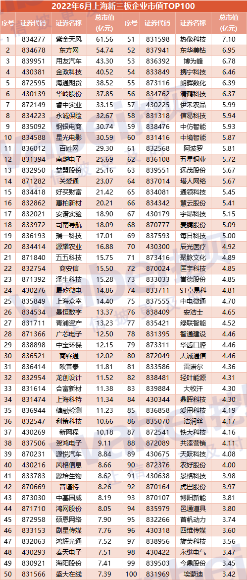 上海100.png 上海100.png