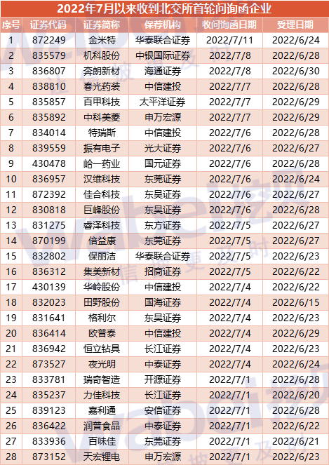 28家首轮问询.png