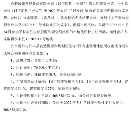 合肥城建签订《国有建设用地使用权出让合同》土地使用权出让价款569亿