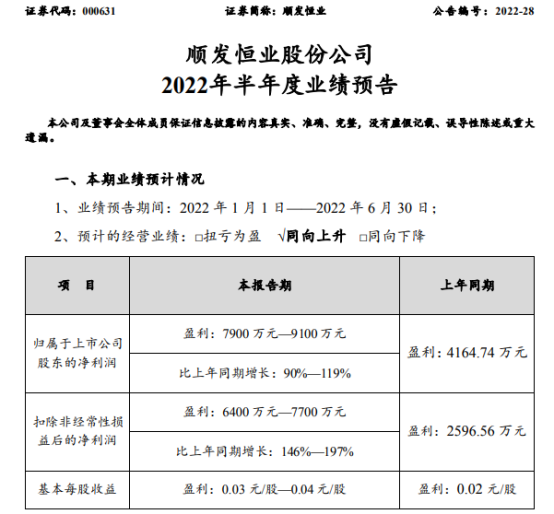 顺发恒业2022年上半年预计净利7900万9100万同比增长90119管理费用不