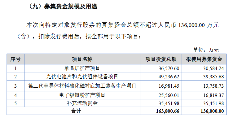 <span class= <span class=