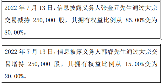灿烂阳光股东张金元减持25万股股东韩睿增持25万股