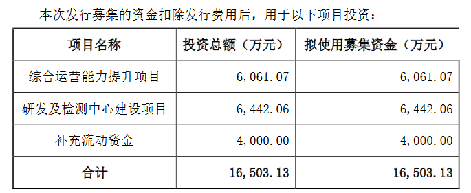 帕克国际募资用途.png