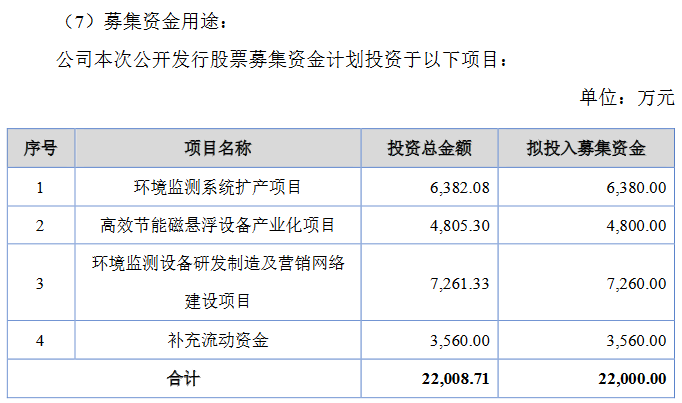 博克斯募资用途.png