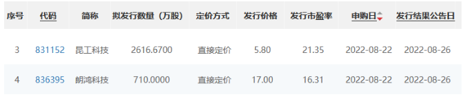 两家申购.png
