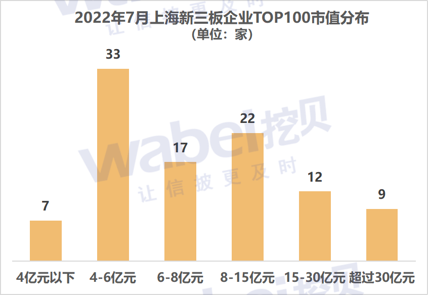 上海市值.png