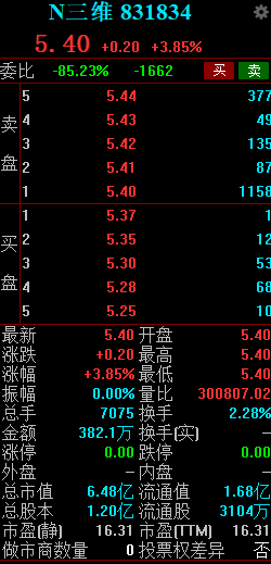 三维股份开盘.png