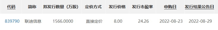 联迪信息申购.png