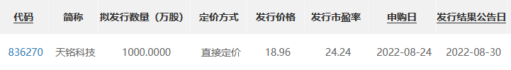 天铭科技申购.png
