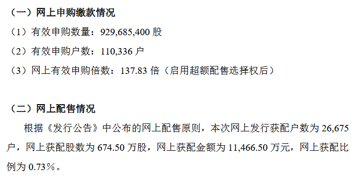 朗鸿科技发行结果.png