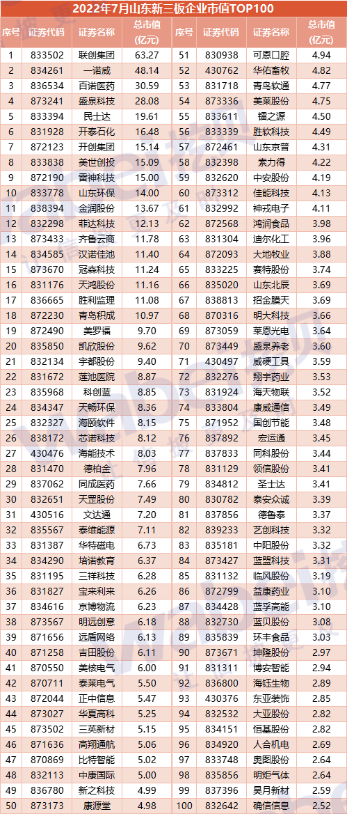 山东100.png