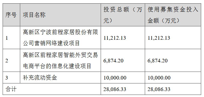 前程股份募资用途.png