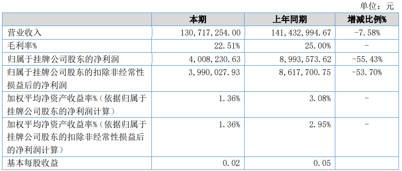 为什么医疗器械招标新眼光2022年上半年净利400.82万 同比减少55.43% 医疗器械终端招标放缓导致采购数量减少_https://www.jmylbn.com_新闻资讯_第1张