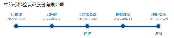 中纺标批文.png