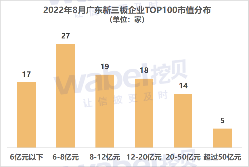 广东市值.png 广东市值.png