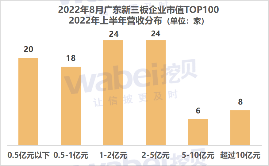 广东营收.png 广东营收.png
