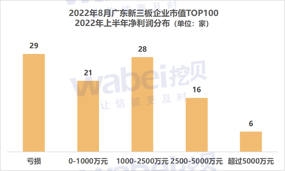 广东利润.png 广东利润.png