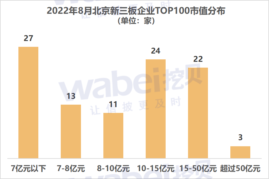 北京市值.png 北京市值.png